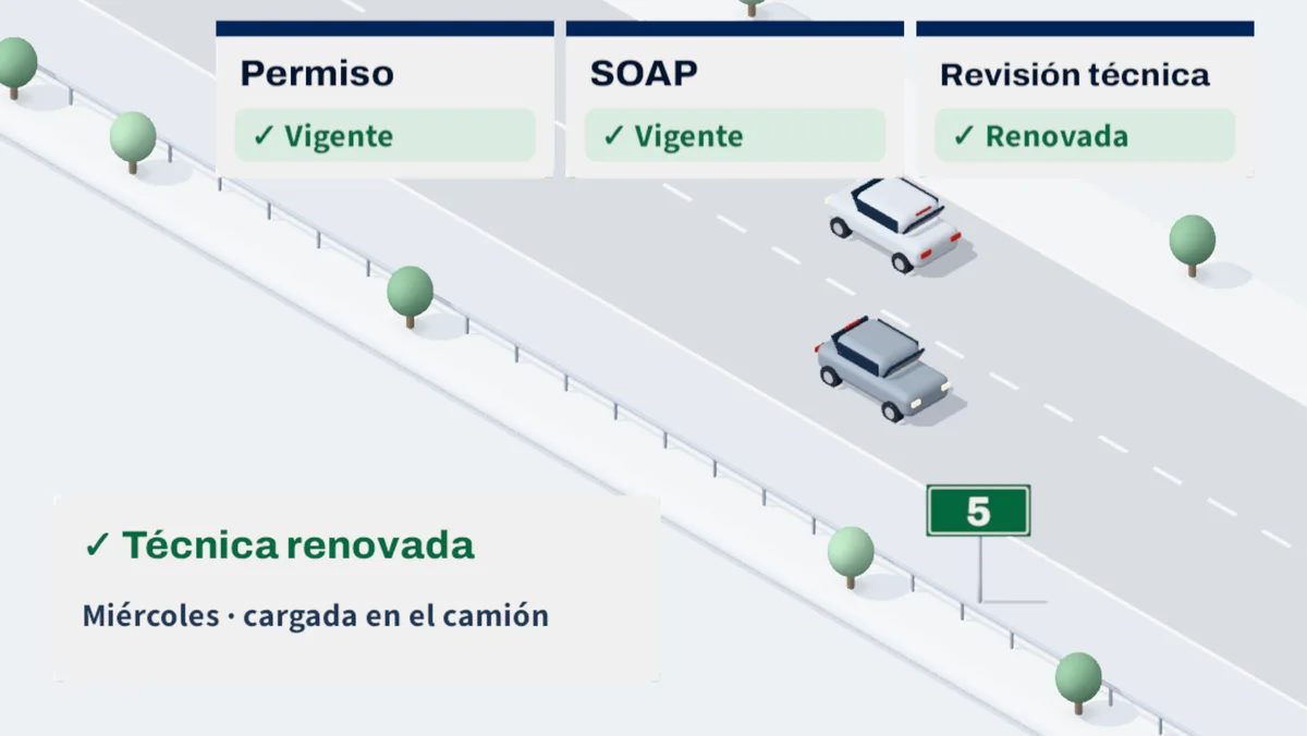 Los tres papeles al día, con la revisión técnica renovada el miércoles y cargada en el camión.