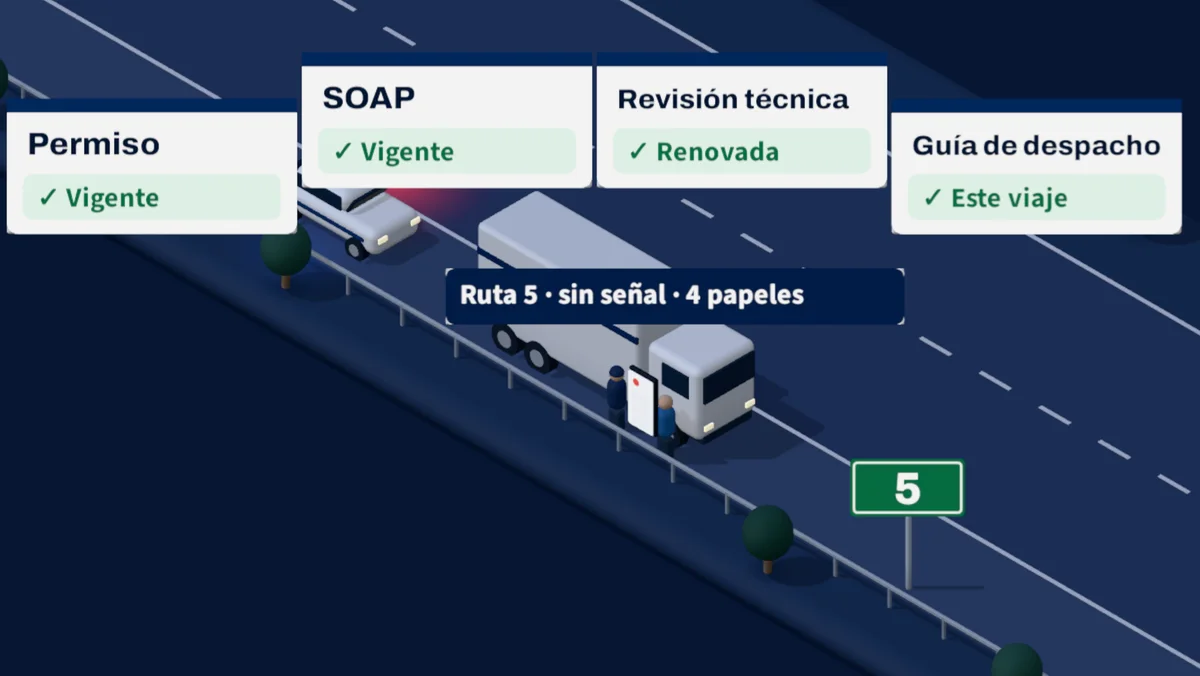 Control de noche en la Ruta 5: el conductor muestra permiso, SOAP, revisión técnica y guía de despacho sin señal.
