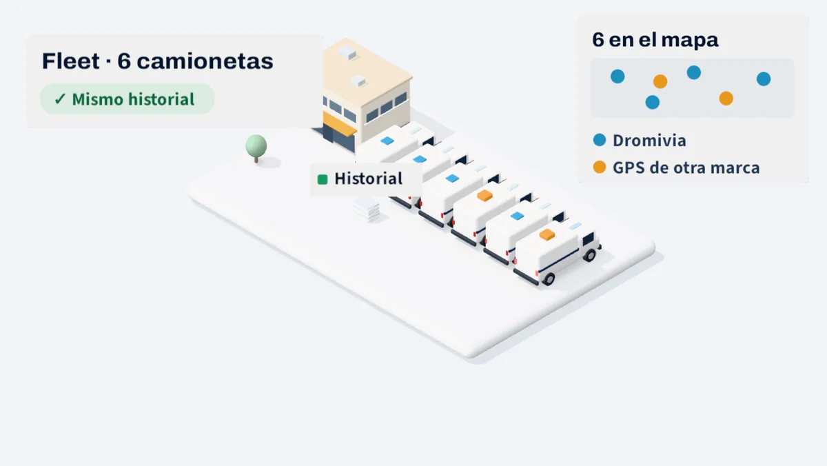 Seis camionetas en la base, «Fleet · 6 camionetas, mismo historial», y el panel «6 en el mapa» con dos GPS de otra marca.