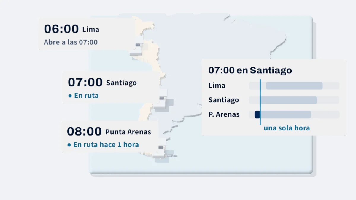 Panel «07:00 en Santiago» con las jornadas de Lima, Santiago y Punta Arenas en una sola línea de tiempo.