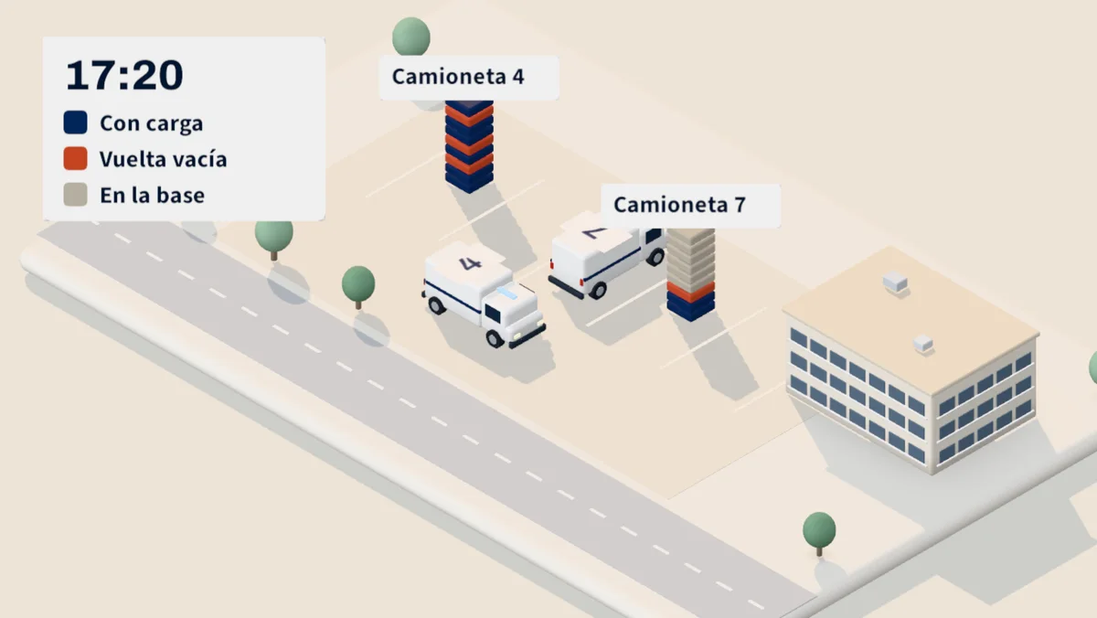 Las horas de la camioneta 4 y de la 7 apiladas a las 17:20: con carga, vuelta vacía y en la base.