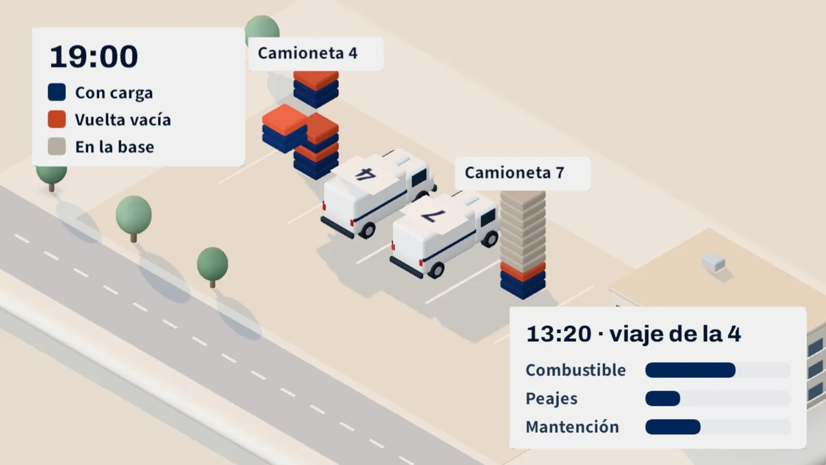 El viaje de las 13:20 sale de la pila de la camioneta 4, con su costo de combustible, peajes y mantención.