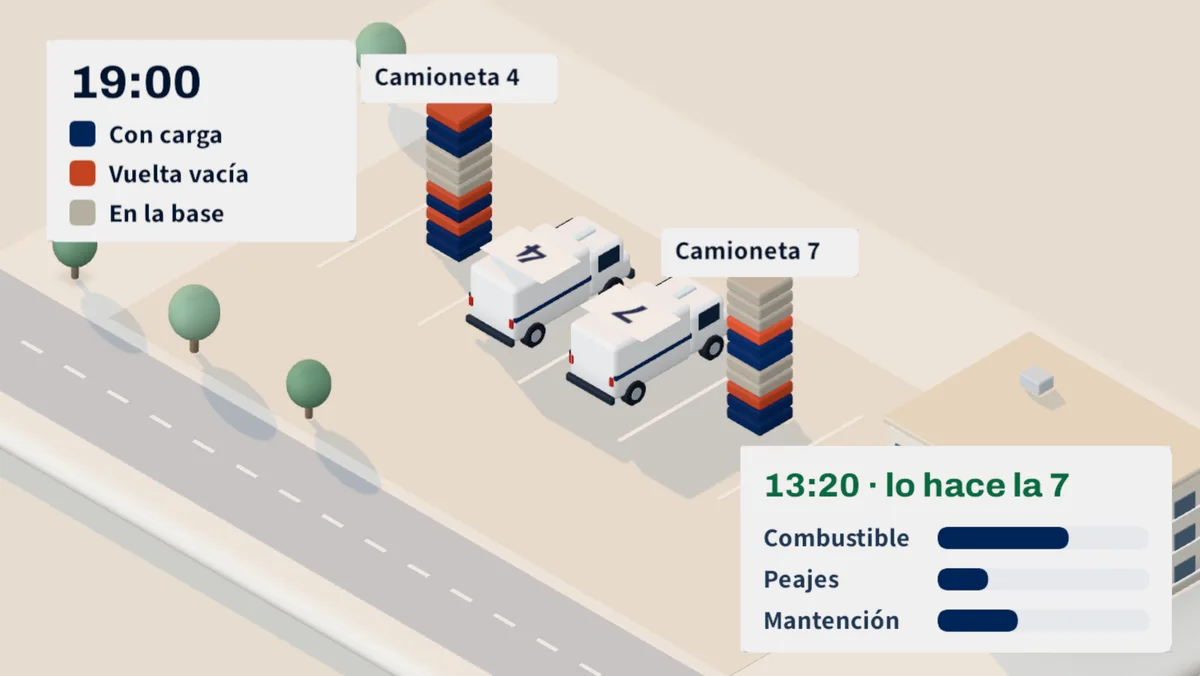 Panel «13:20 · lo hace la 7» con el costo del viaje, junto a las dos camionetas con jornadas parecidas.