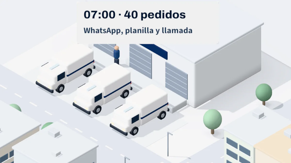 Panel «07:00 · 40 pedidos» que llegan por WhatsApp, planilla y llamada, sobre la base donde cargan tres camionetas.