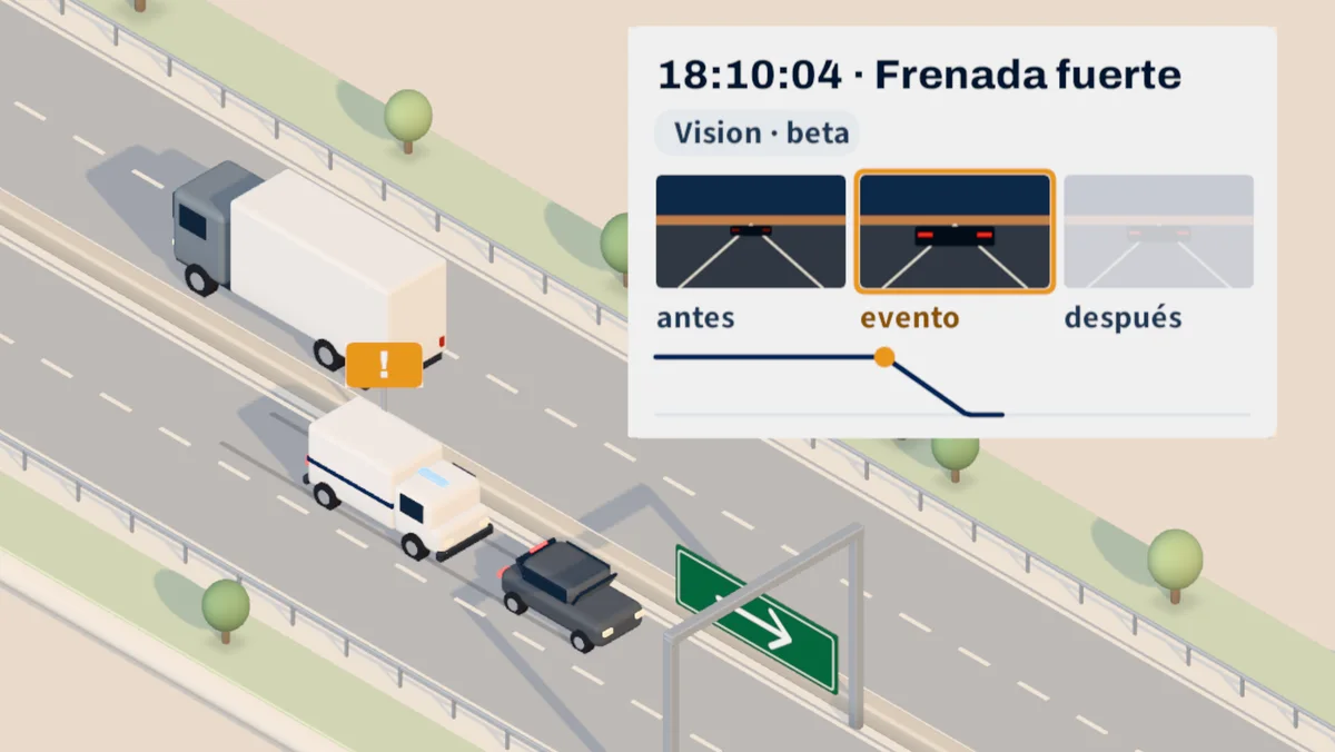 Panel «18:10:04 · Frenada fuerte» con los cuadros de antes, durante y después, sobre la autopista donde un camión se cambia de pista.