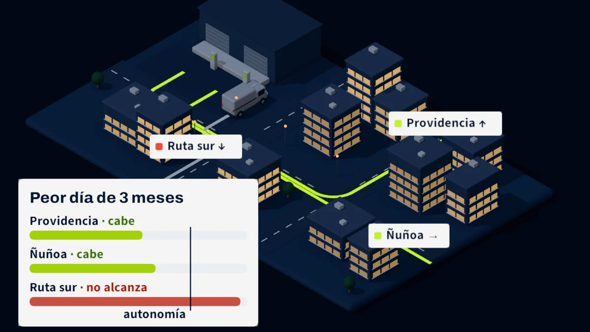 Panel «Peor día de 3 meses»: Providencia y Ñuñoa caben en la autonomía y la ruta sur no; en el mapa nocturno, las dos rutas que caben en verde.